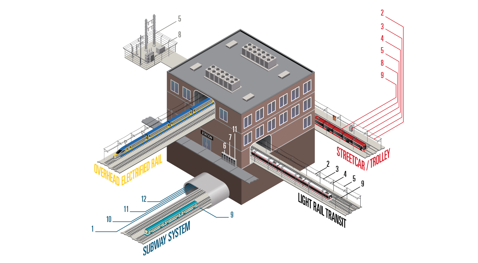 Transit_LineCard_image.jpg