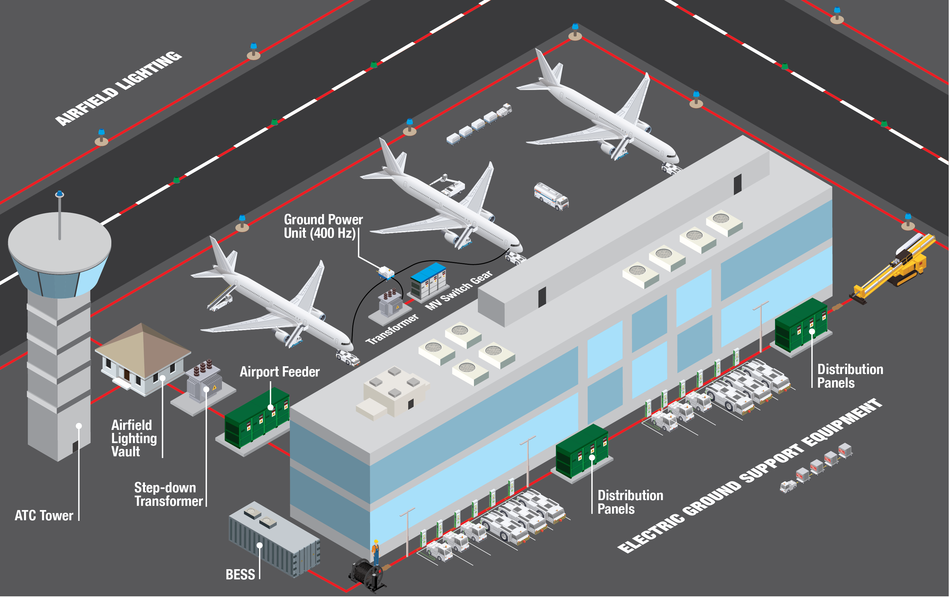 Airport-Airside-Diagram.png