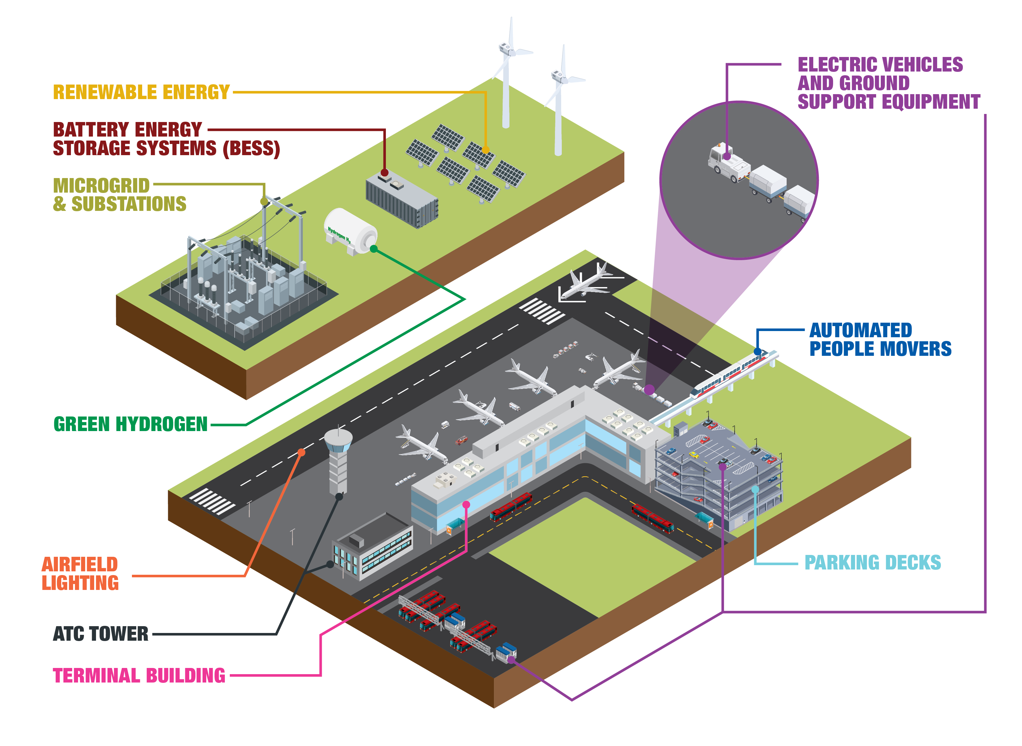 Airport_Diagram.png