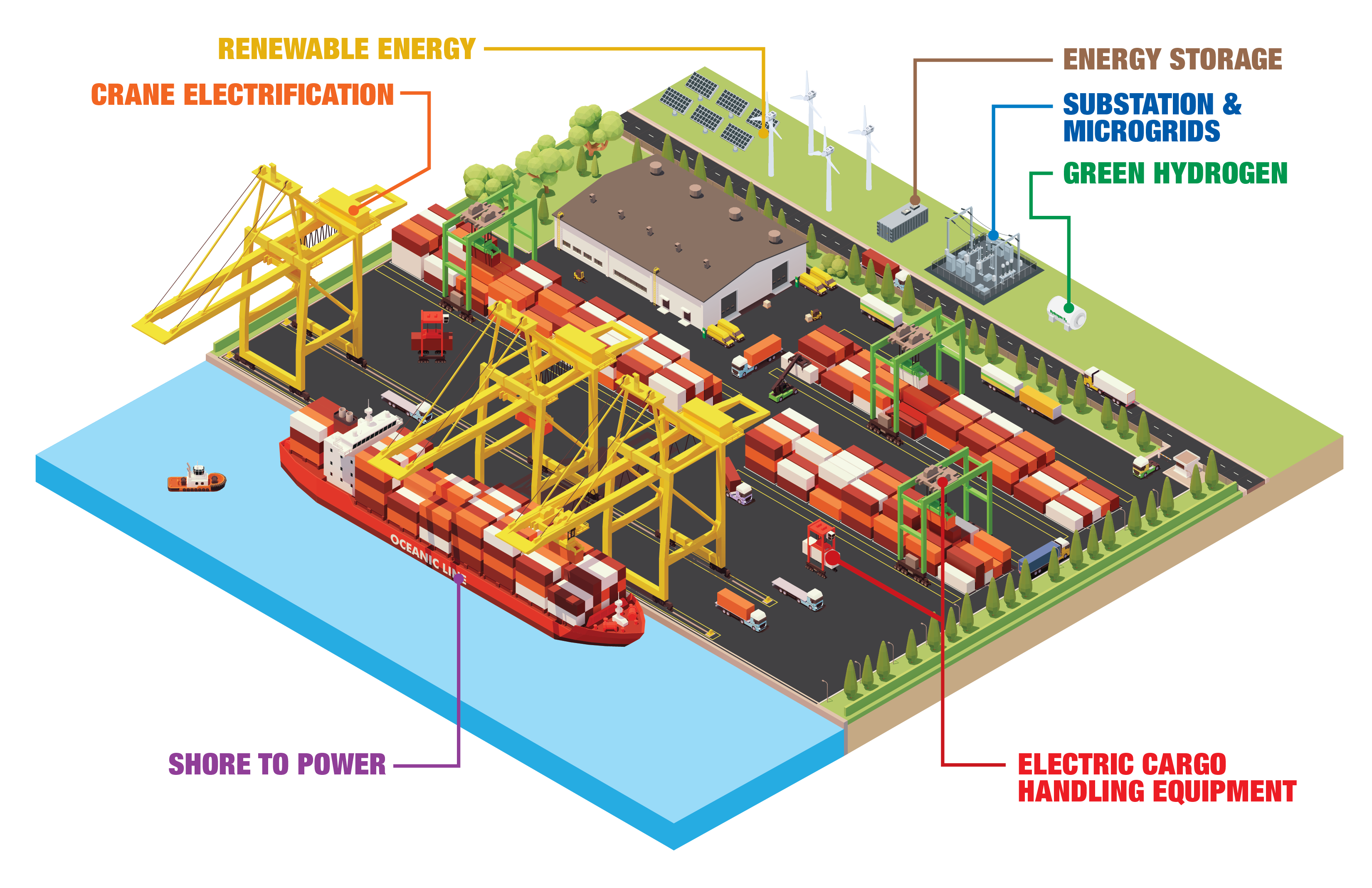 Seaport_Diagram.png