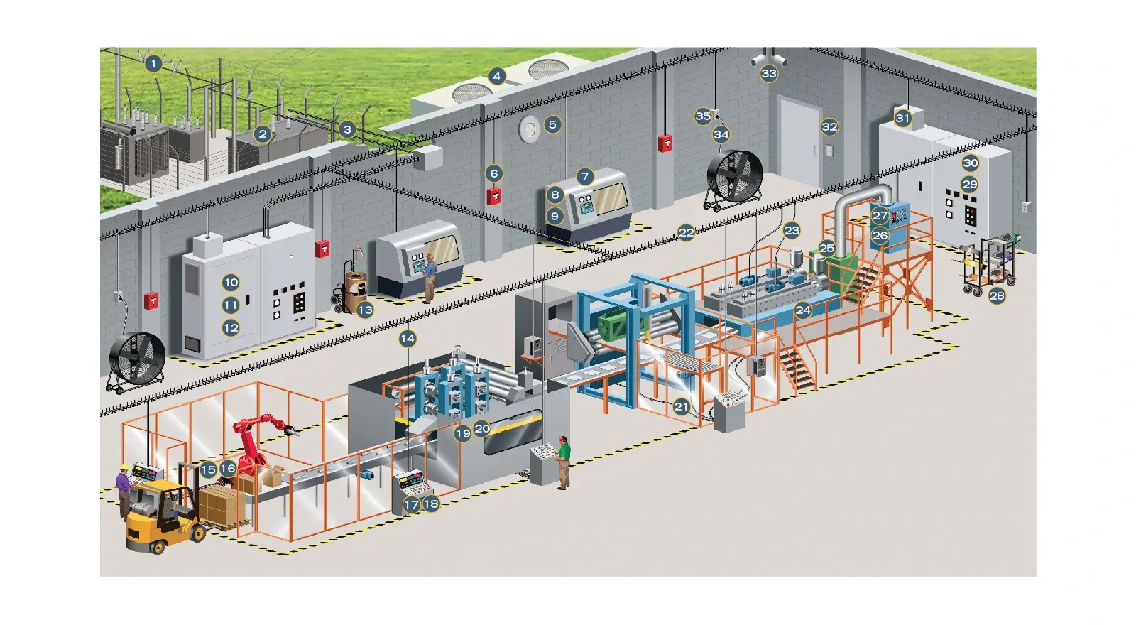 2204_FactoryAutomation_Diagram_Website_Number-01[57].jpg